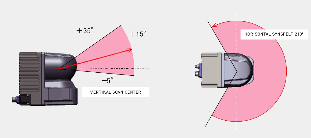 hokuyo 3d laserscanner