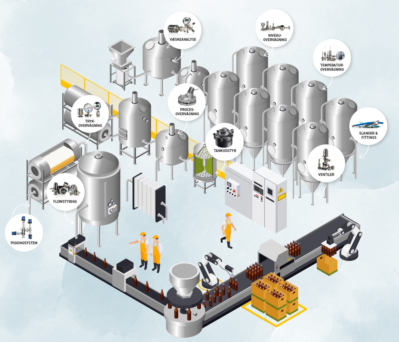 Eksempler på brug i fødevarerproduktioner