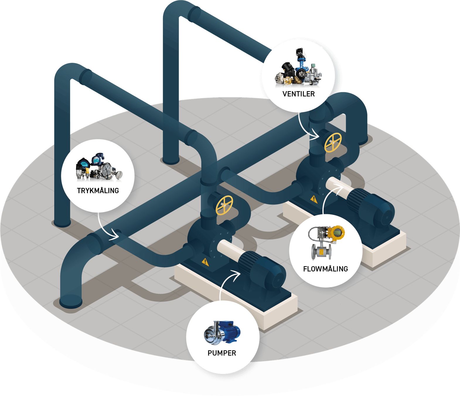 Pumpestation illustration