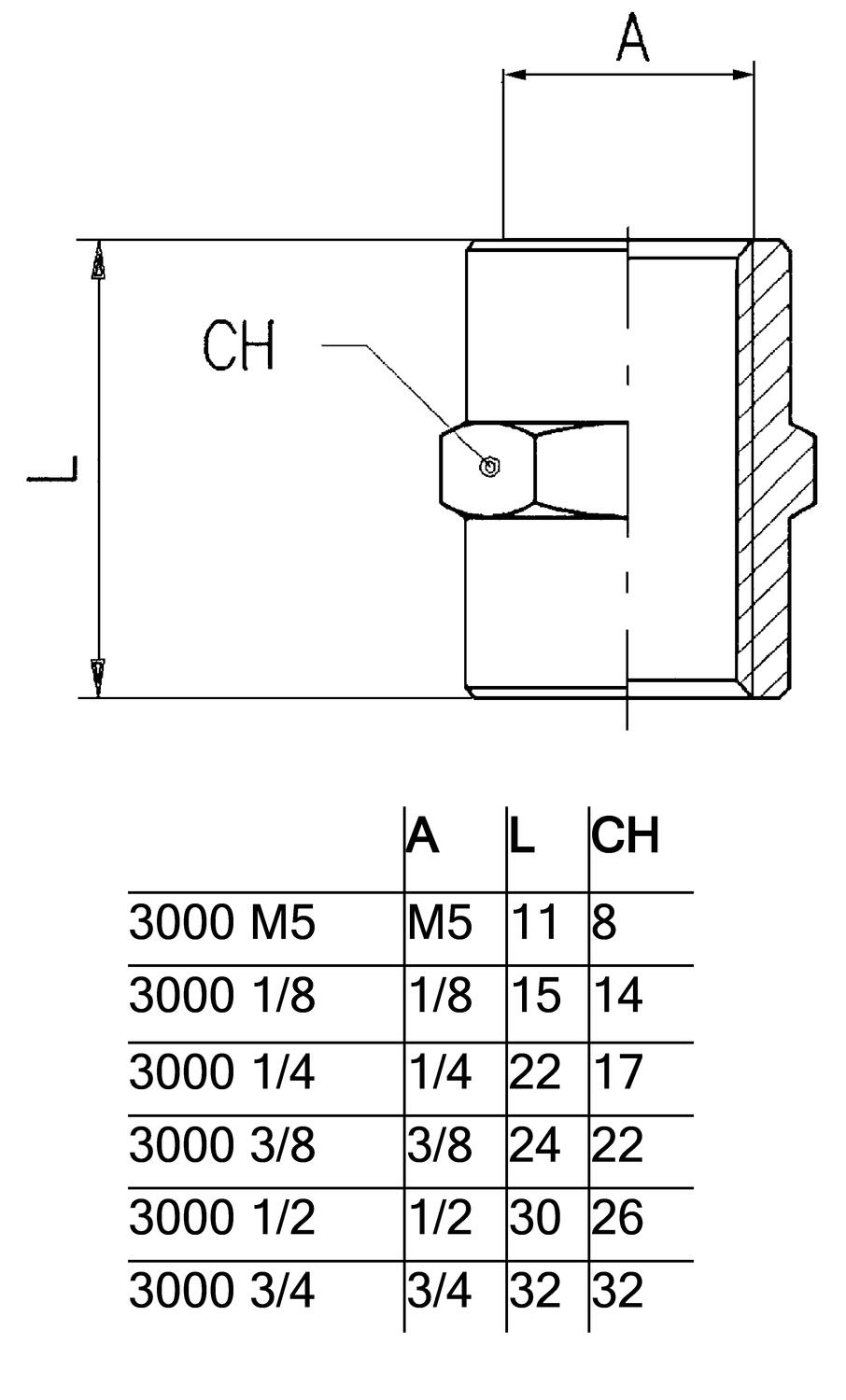 3000_rak-koppling.eps