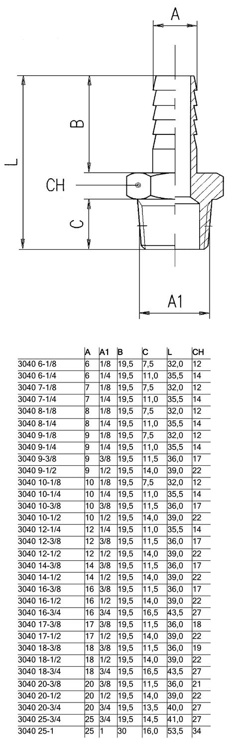 3040_slangnippelkopplingar.eps