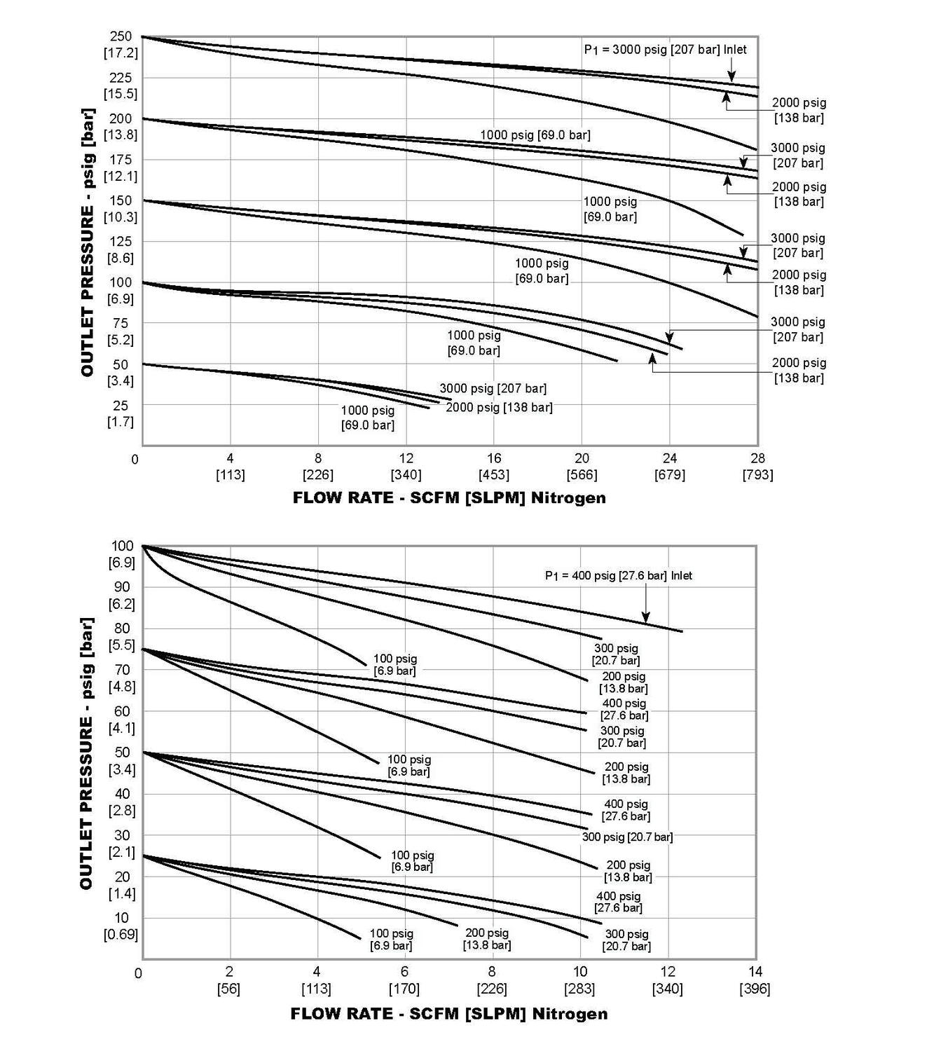 44-2200 gaskurver.jpg