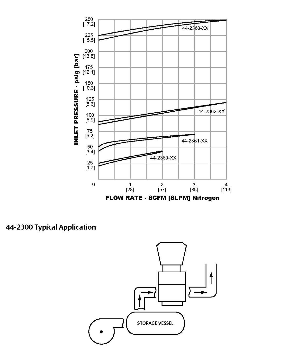 44-2300 gaskurve.jpg