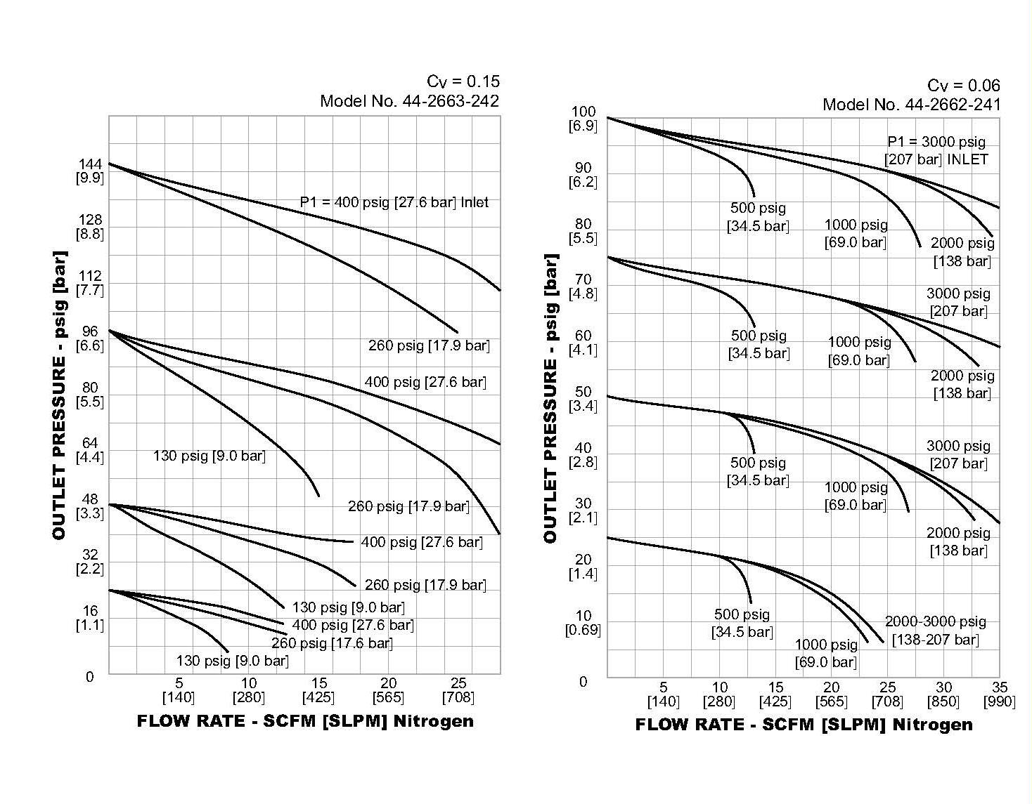 44-2600 gaskurver.jpg