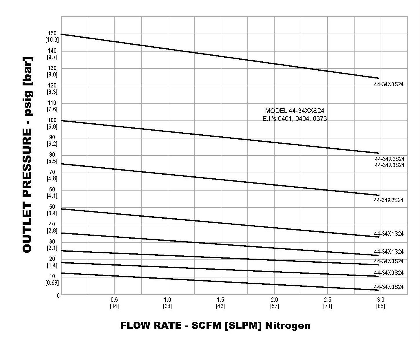 44-3400 gaskurve.jpg