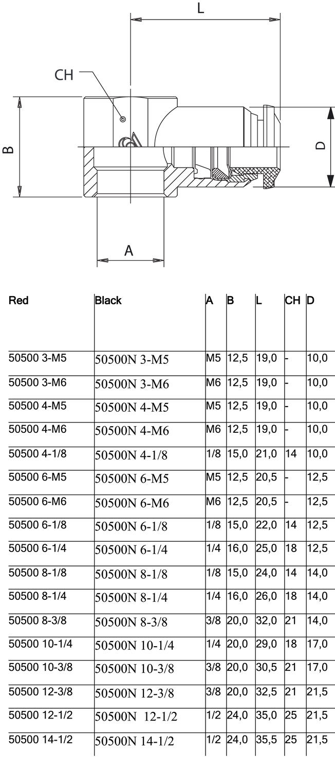 50500_banjokoppling.eps