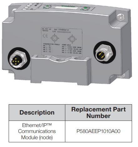 580 EthernetIP P580AEEP1010A00.JPG