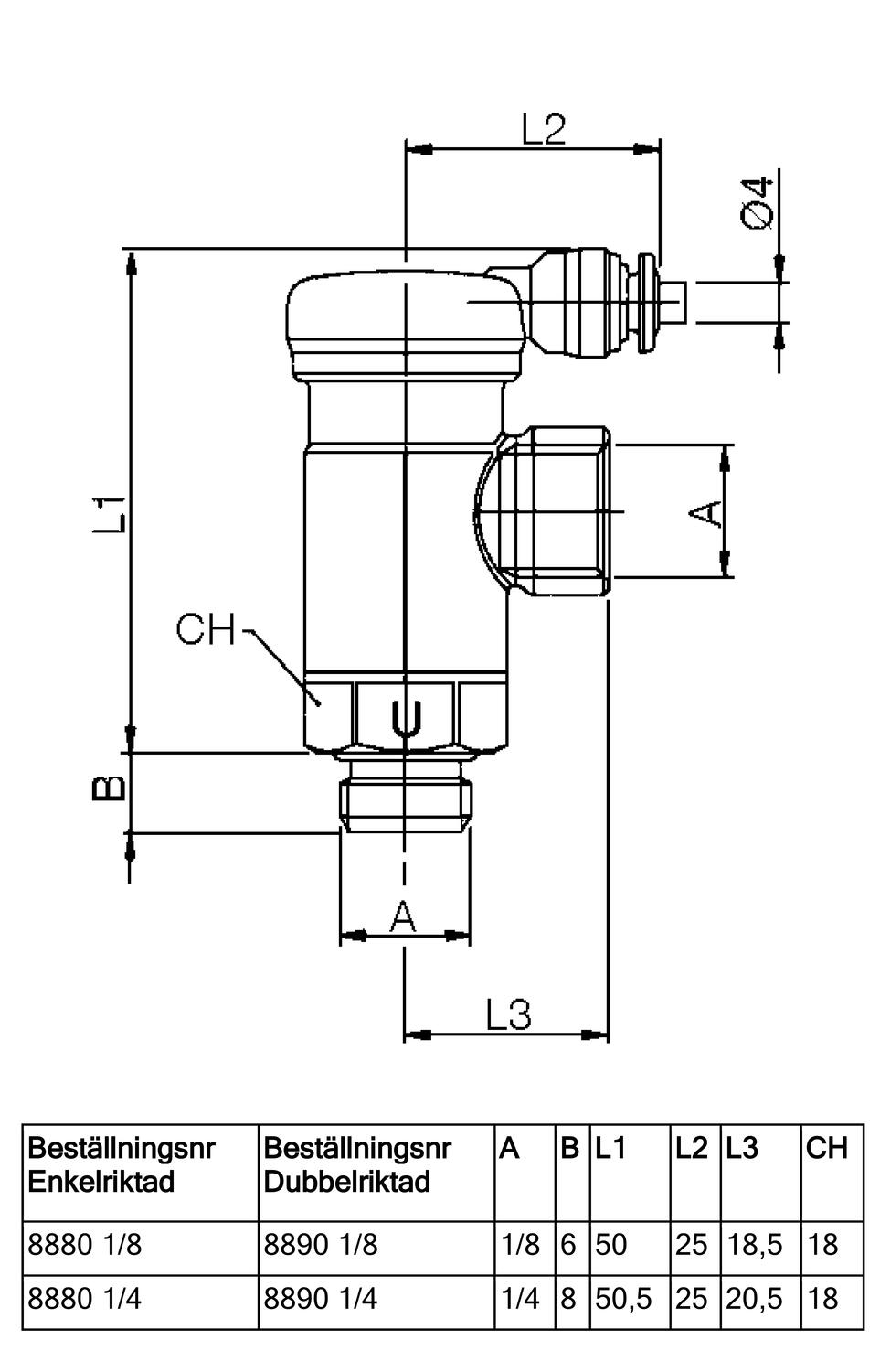 8880_funktionskopplingar.eps