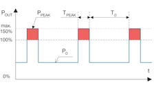 Bonus effect diagram Power supply QS10.241
