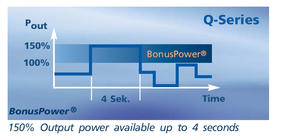 BonusPower