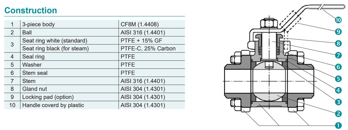 bvh23 construction.PNG