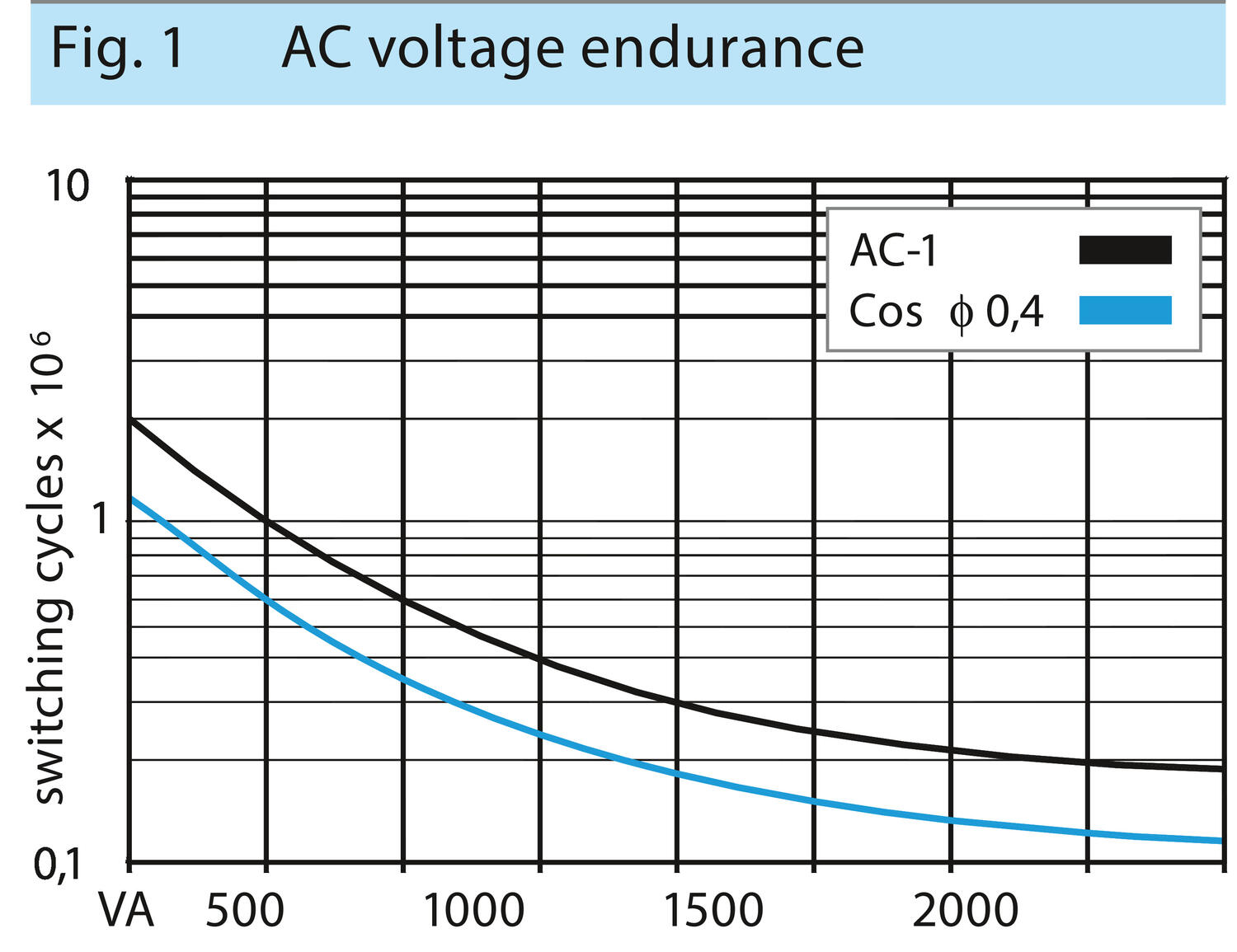 C10-A1x AC.eps
