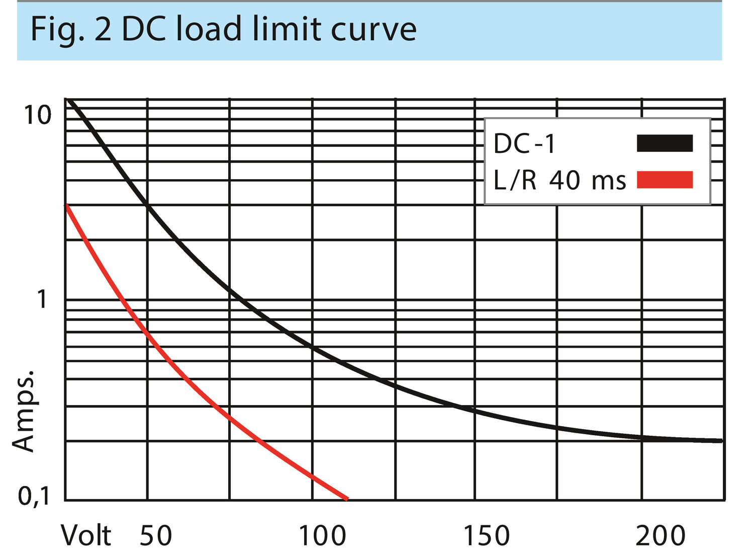 C10-A1x DC.eps