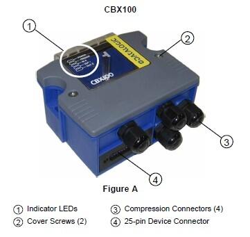 CBX100 technical.jpg