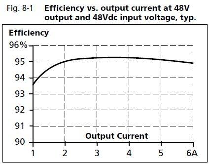 cd10e482_Efficiency_vs_output_current_48V.JPG