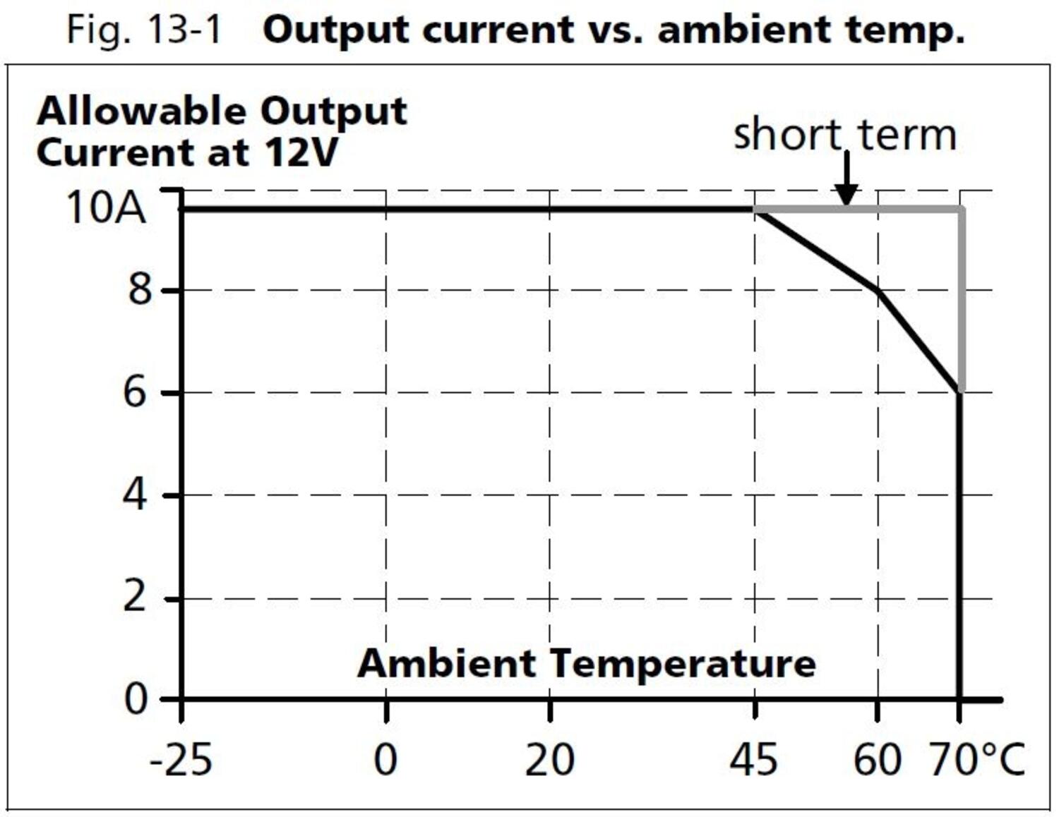cd5e121_output current vs ambient temp.JPG