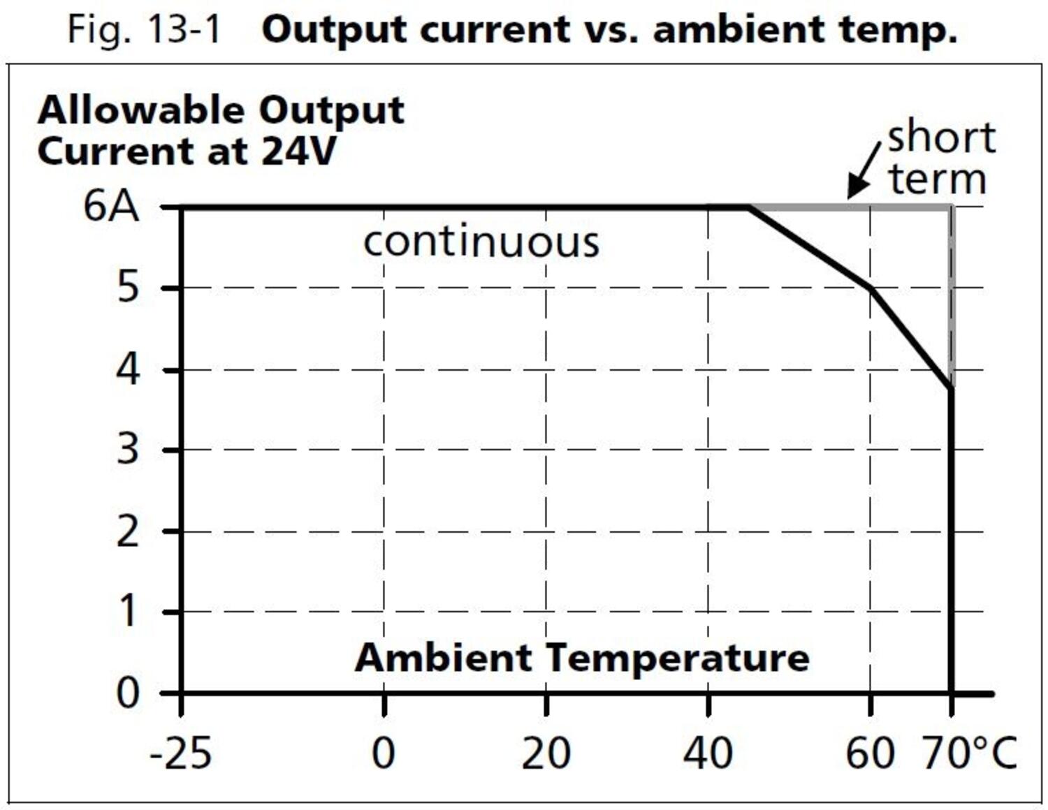 cd5e242_Output current vs ambient temp.JPG