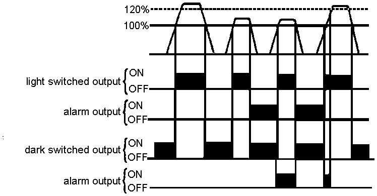 Connecting sketch alarmexit for compact volumephotocell with many possibilities