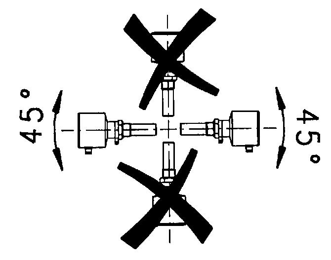 Connection to model FIS
