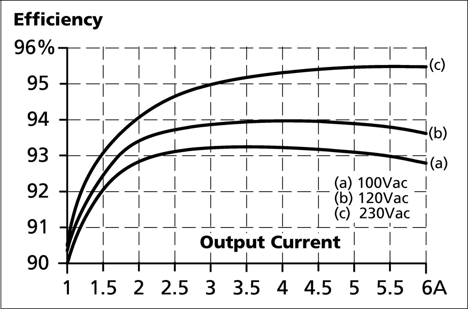 CP10.481_efficiency_outputcurrent.eps