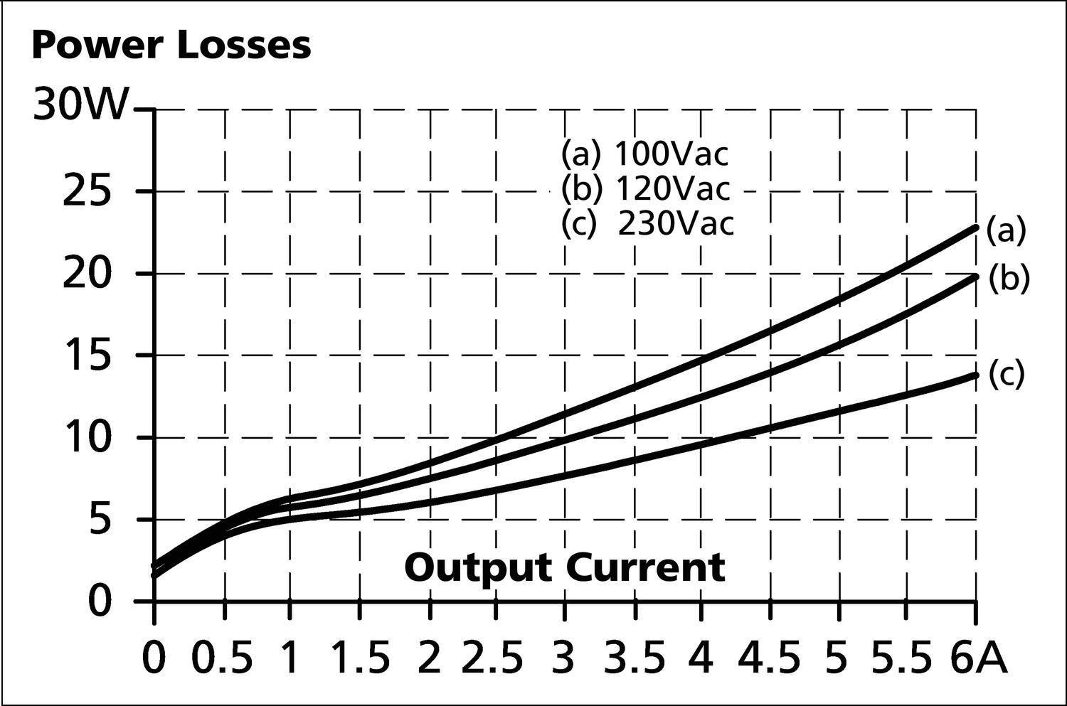 CP10.481_losses_outputcurrent.eps