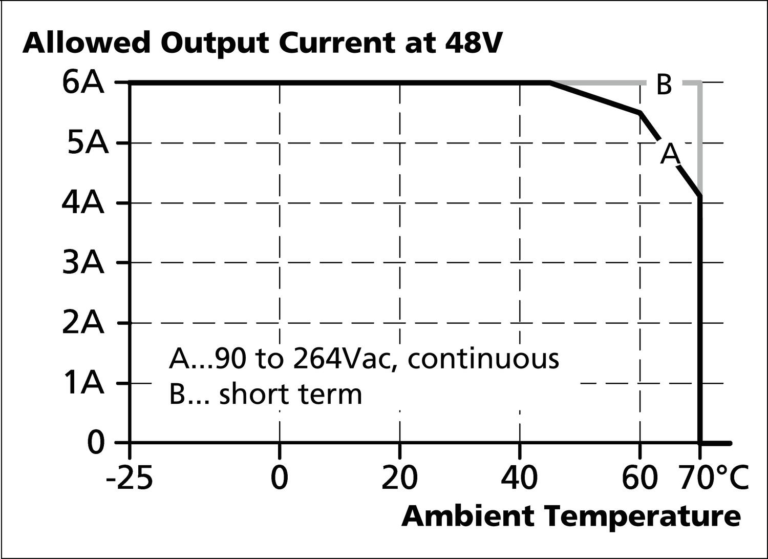 CP10.481_outputcurrent_ambienttemp.eps