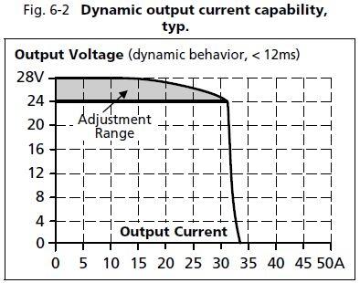 cp10e241-60_Dynamic_output_current_capability.JPG