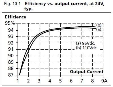 cp10e241-60_Efficiency_vs_output_current24.JPG