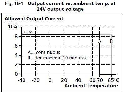 cp10e241-60_output_current_vs_ambient_temp_24V.JPG