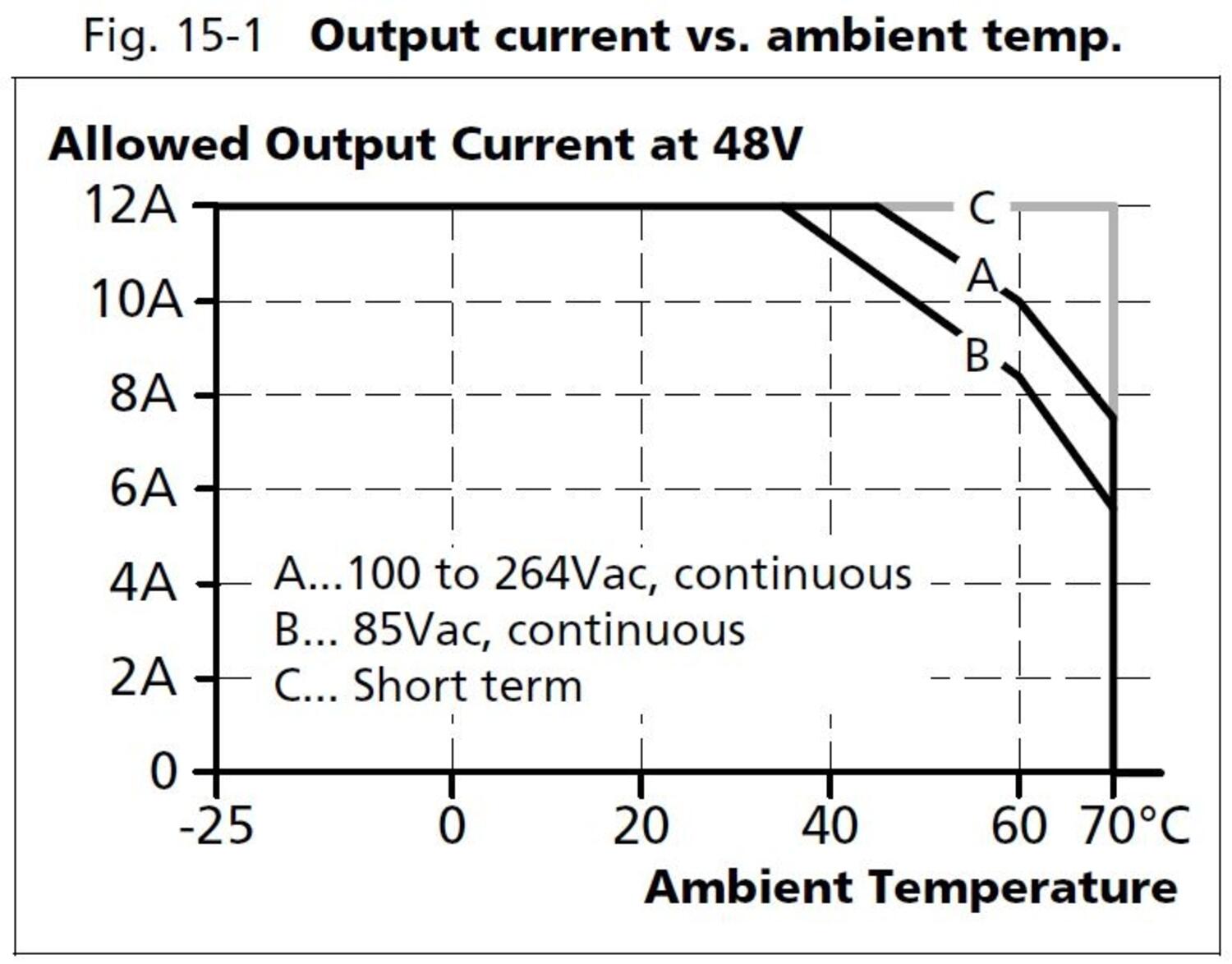 cps20e481_Output current vs ambient temp.JPG