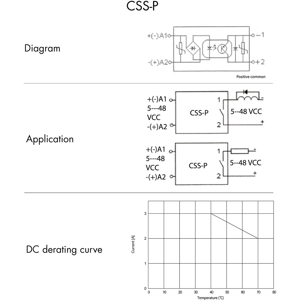 CSS-P all.tif