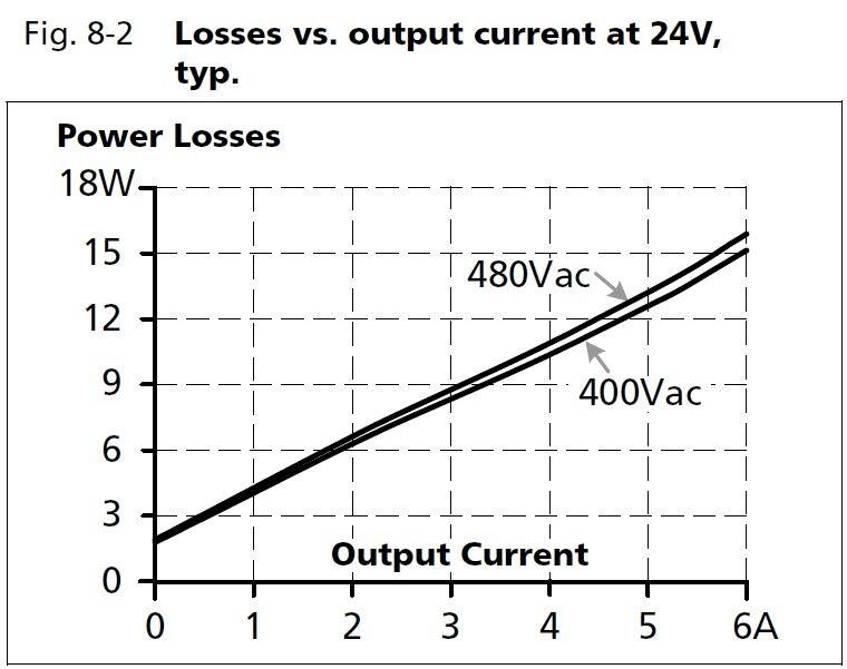 ct5e241_Losses vs output current at 24V.JPG