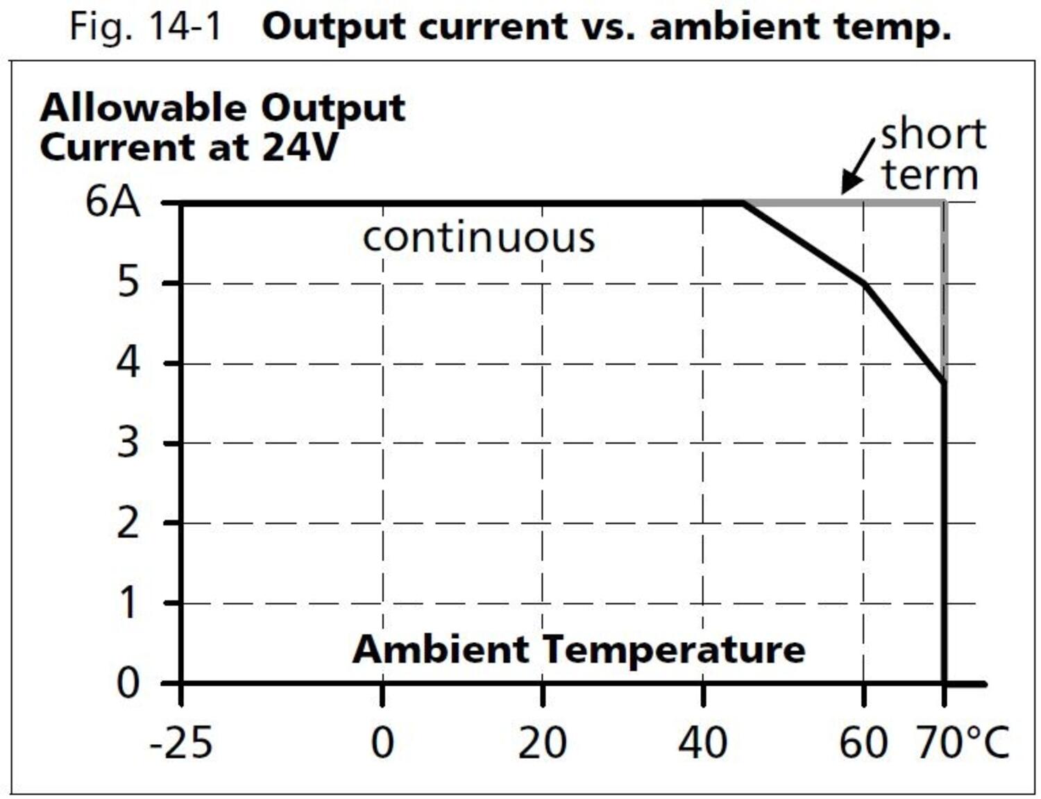 ct5e241_output current vs ambient temp.JPG