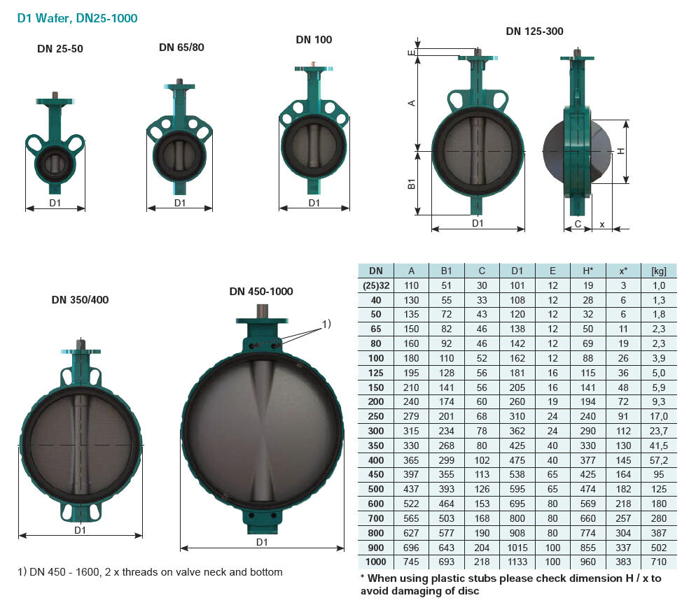 D1 Wafer, DN25-1000.PNG