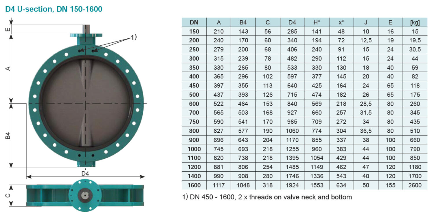 D4 U-section. DN 150-1600.PNG