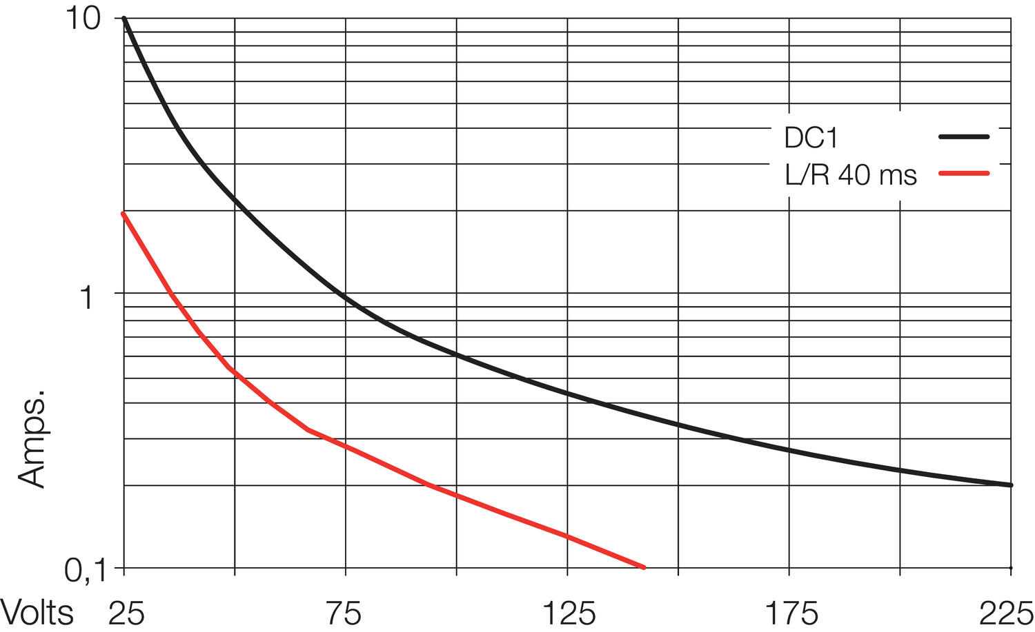 DC-C3A30