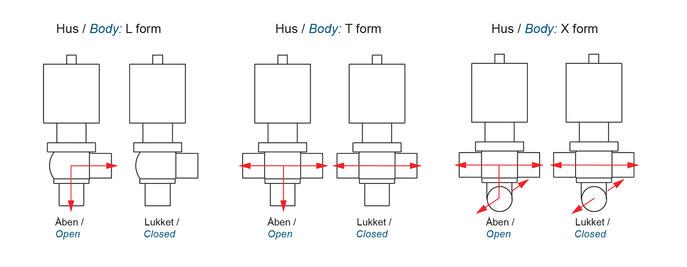 DCX 3 boy config 2018