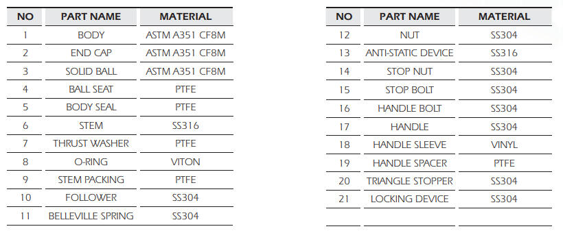 Die Erste parts no. name.PNG