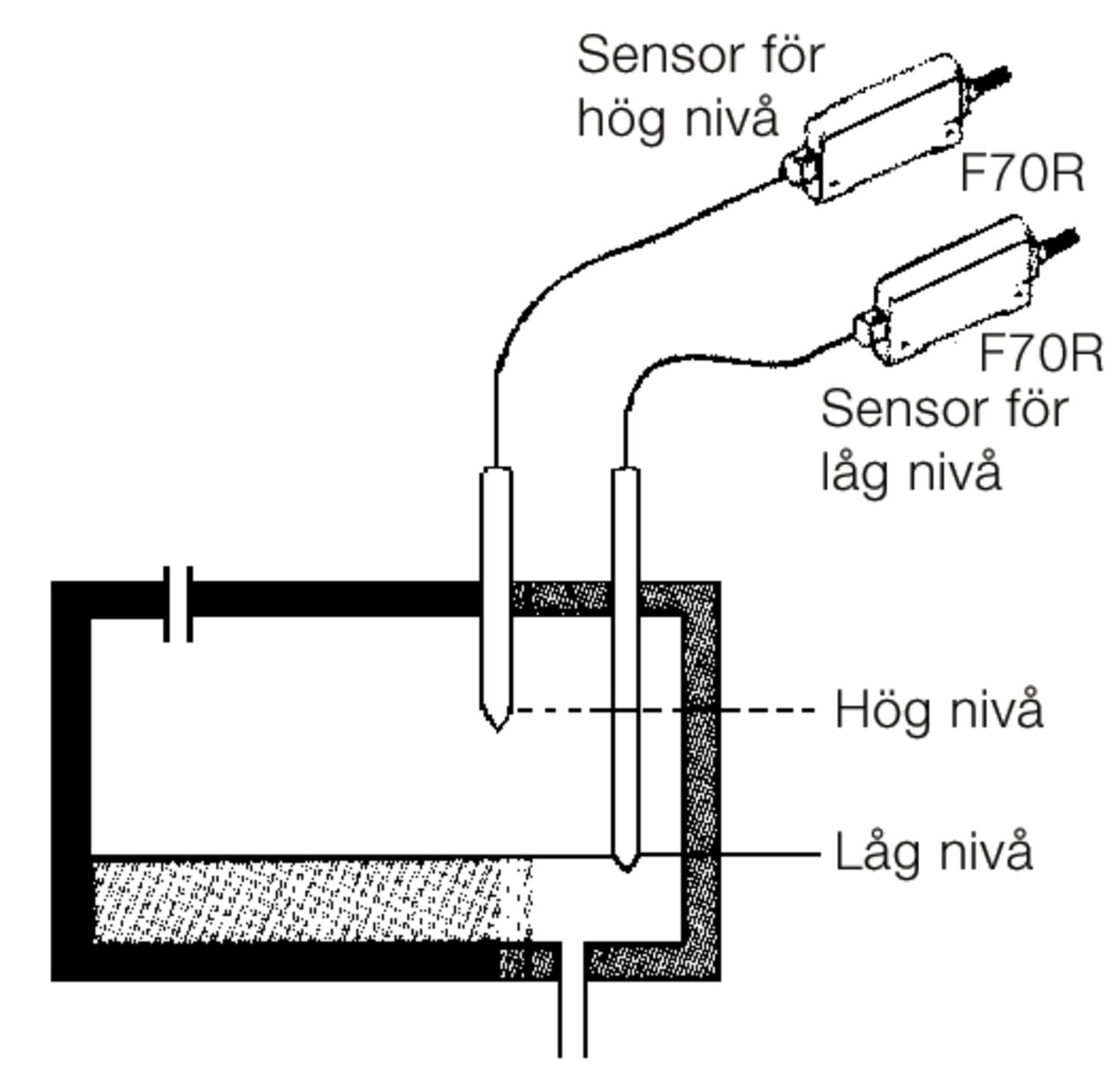 Dimension teflonfibre for leveldetection