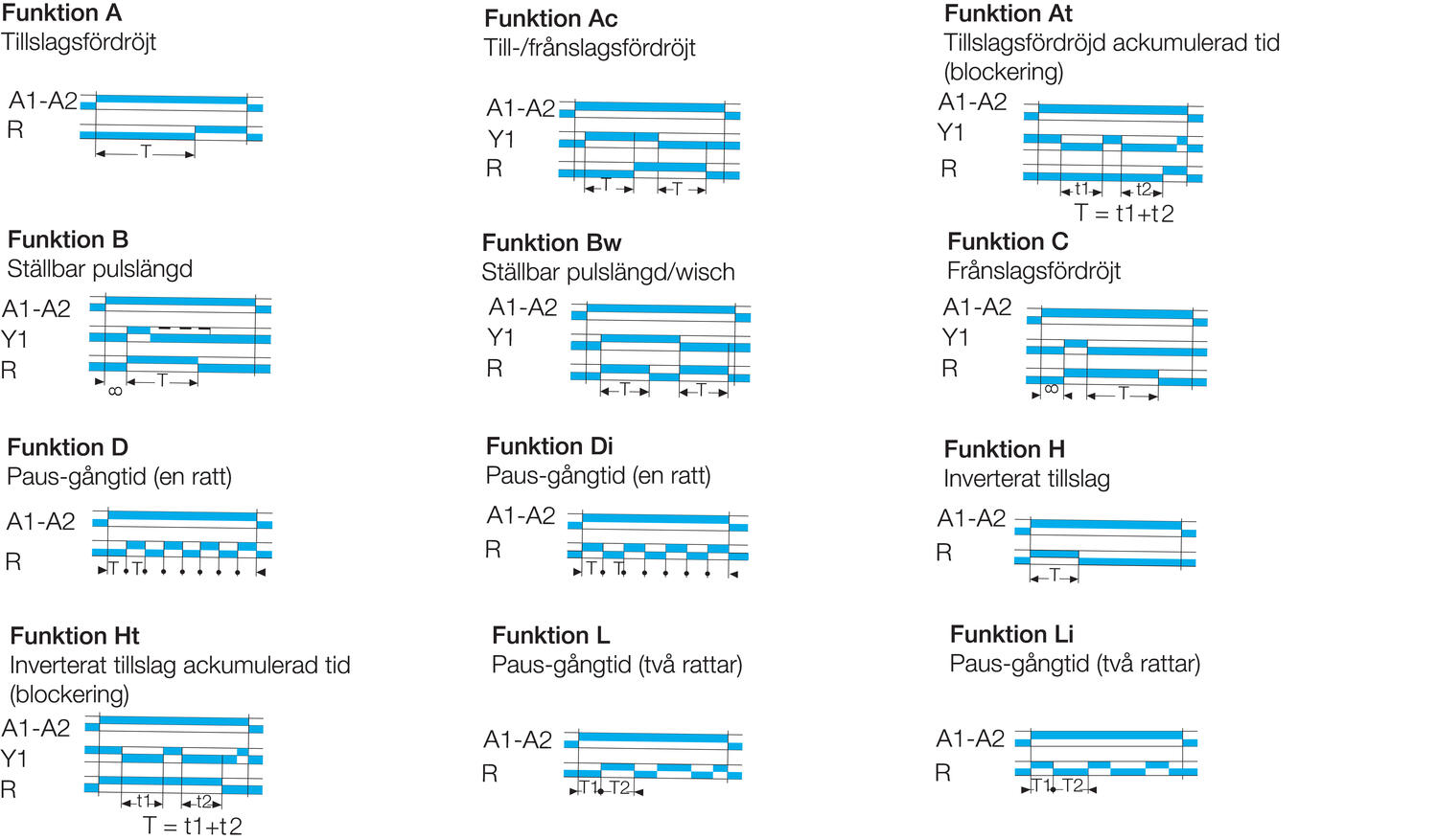 Drawings on functions to T-R1