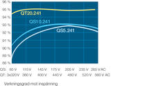 Efficiency versus input voltage diagram General information of Dimension