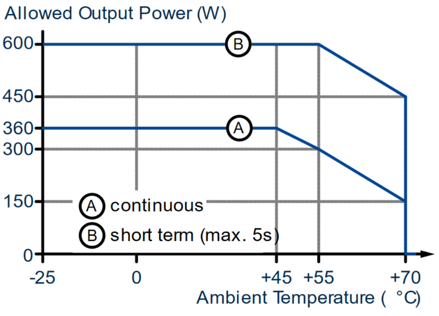 FPS300.245-016-101_FPS300.245-047-103_FPS300.245-034-105_Output power vs. ambient temp..png