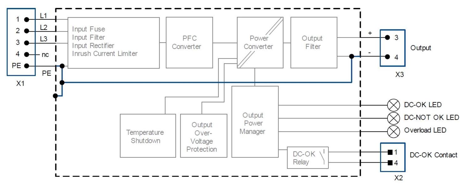 FPT300.242-002-101_Functional Diagram.JPG