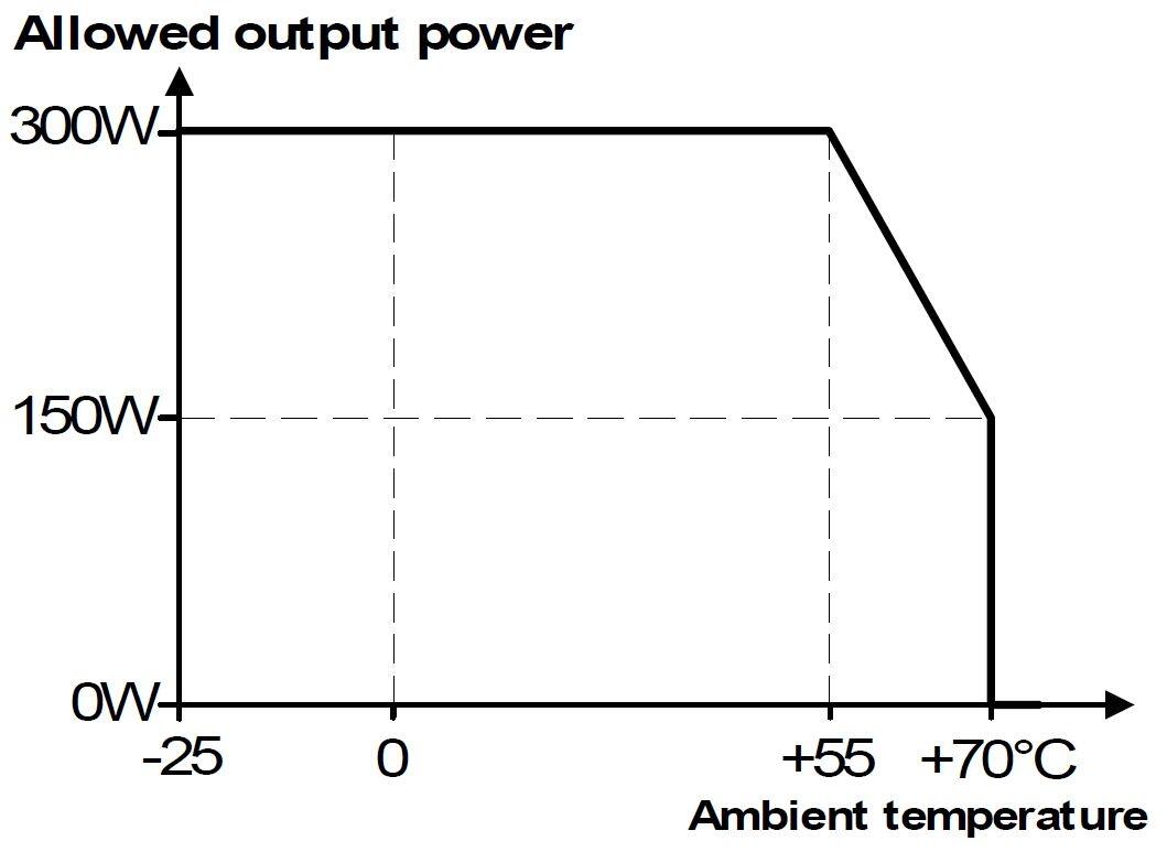 FPT300.246-042-101_Output current vs. ambient temp..JPG