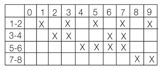 Function drawing for BCD-code PR12