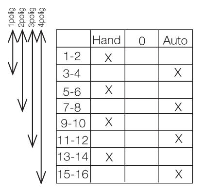 Function drawing for change-over switch PR12