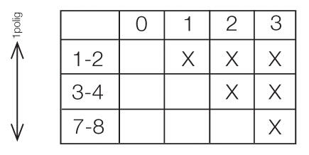 Function drawing for group circuit closer PR12