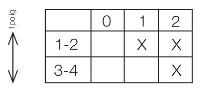 Function drawing for group circuit closer PR12