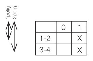 Function drawing for impulse circuit closer Non-locking to 0 PR12