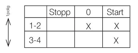 Function drawing for non-locking Start-1 PR12